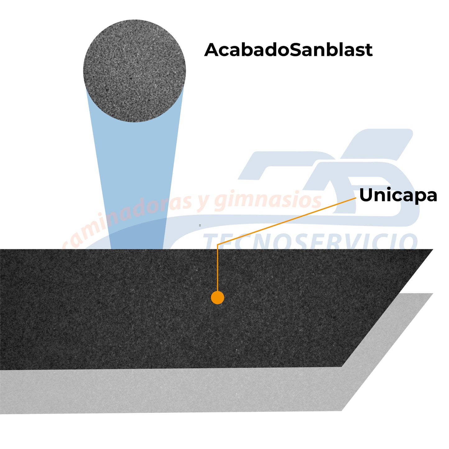 Banda para caminadora Pro-Form 305 CST Sanblast